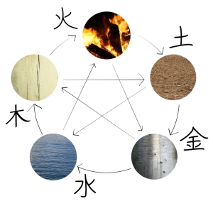 Chinese elements